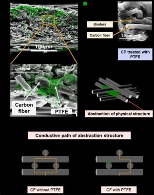 Is Paper Conductive? Exploring the Unseen Pathways of Everyday Materials